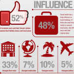 How does social media influence our travel choices?