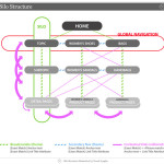 5 Techniques to enhance e-commerce sales