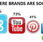 Il grande impatto dei social media