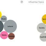 Post VS Click, parte II