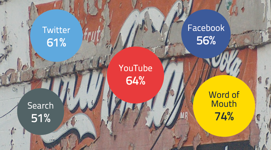 The Content Marketing Sales Funnel