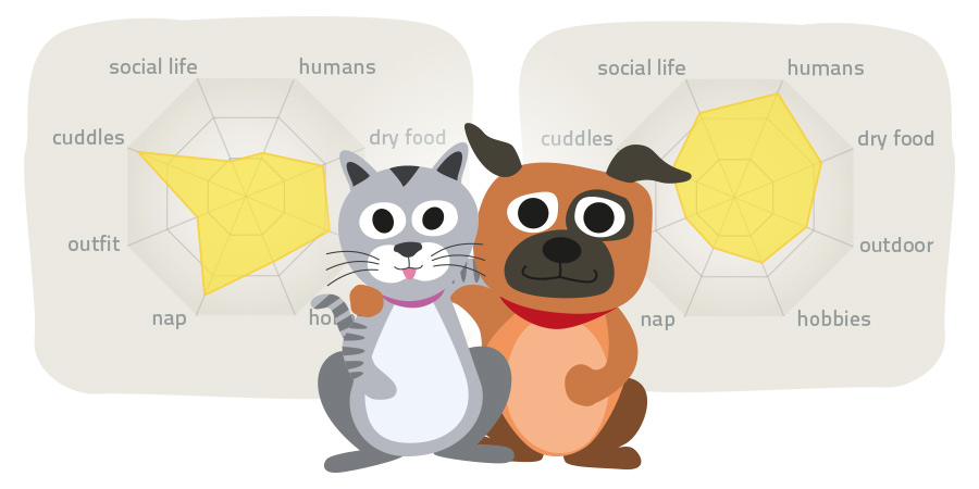 #buzzmypets: a four-legged April Fools