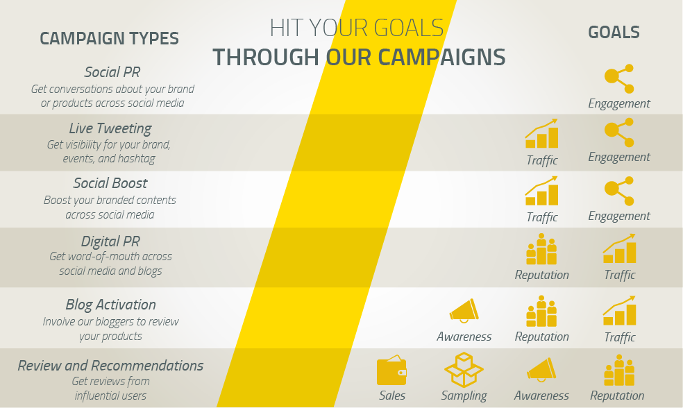 influencer marketing