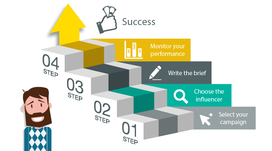 influencer marketing campaign