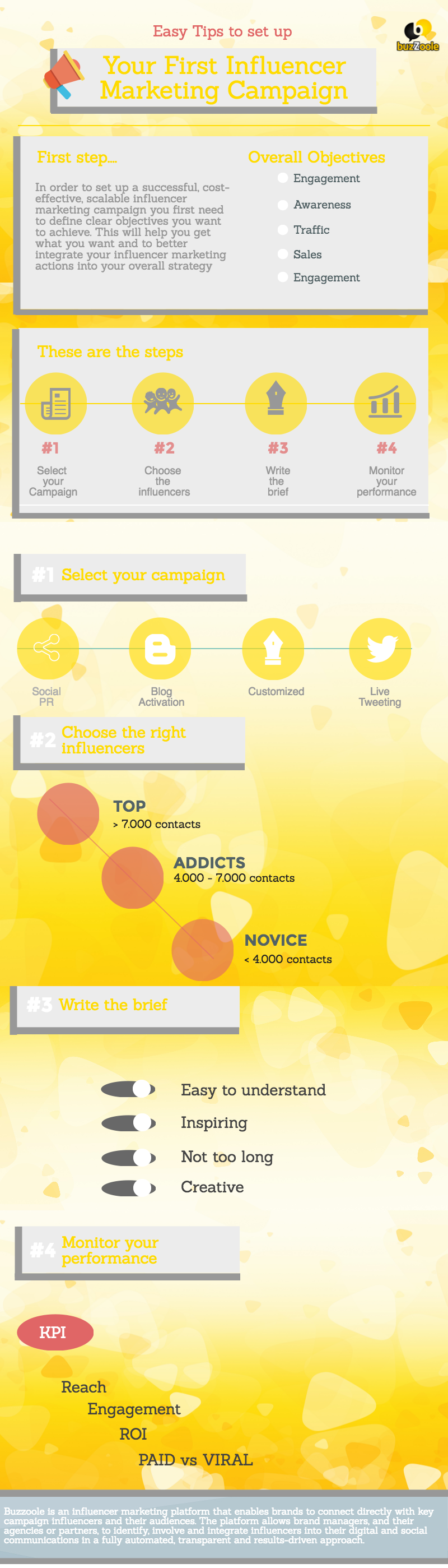 influencer marketing