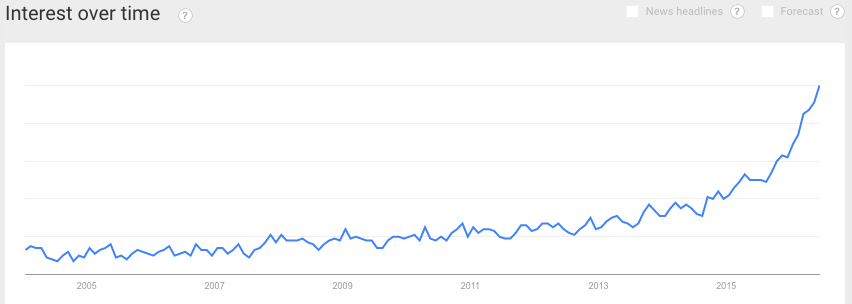 influencer marketing stats