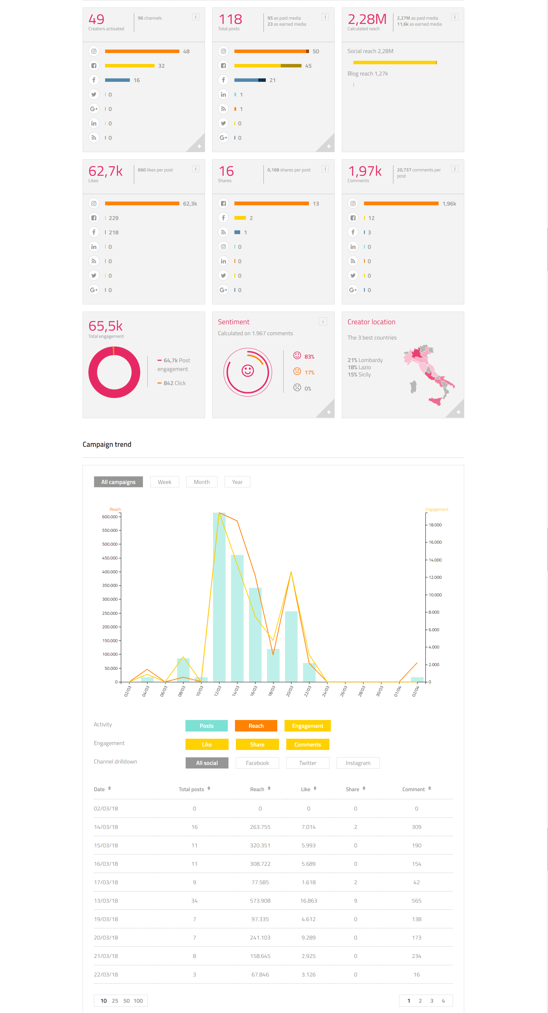 campaign report screenshot