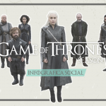 Game of Thrones 7: l’infografica social