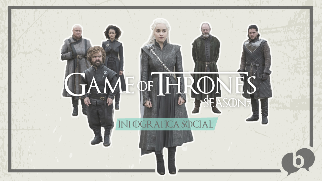 Game of Thrones 7: l’infografica social