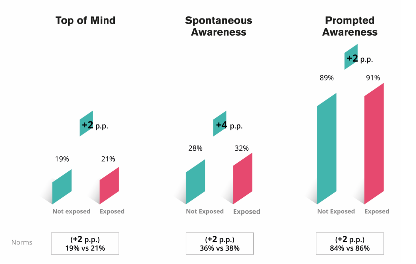 impatto influencer marketing