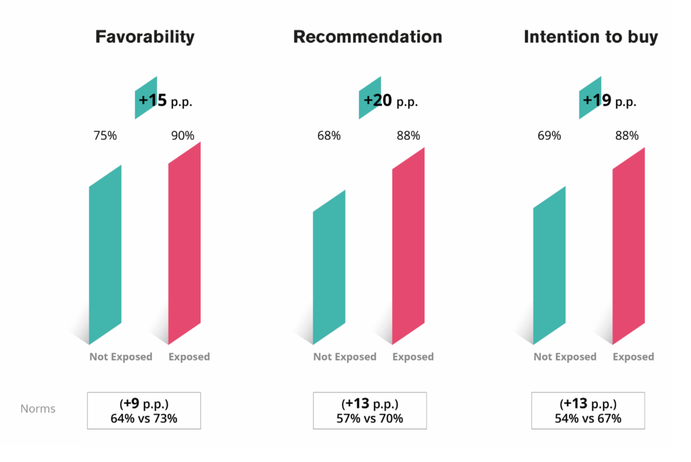 impatto influencer marketing