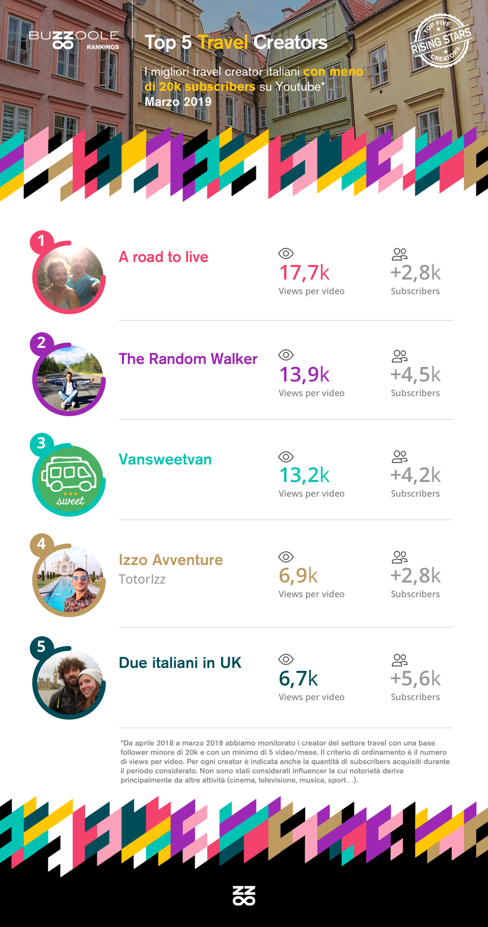 micro_travel_influencer