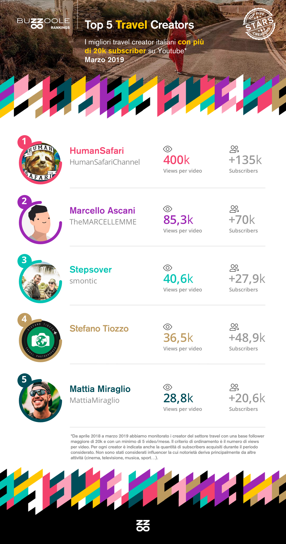 top_travel_influencer