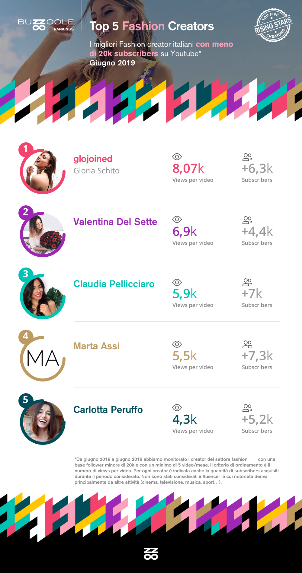 Micro_influencer_Fashion