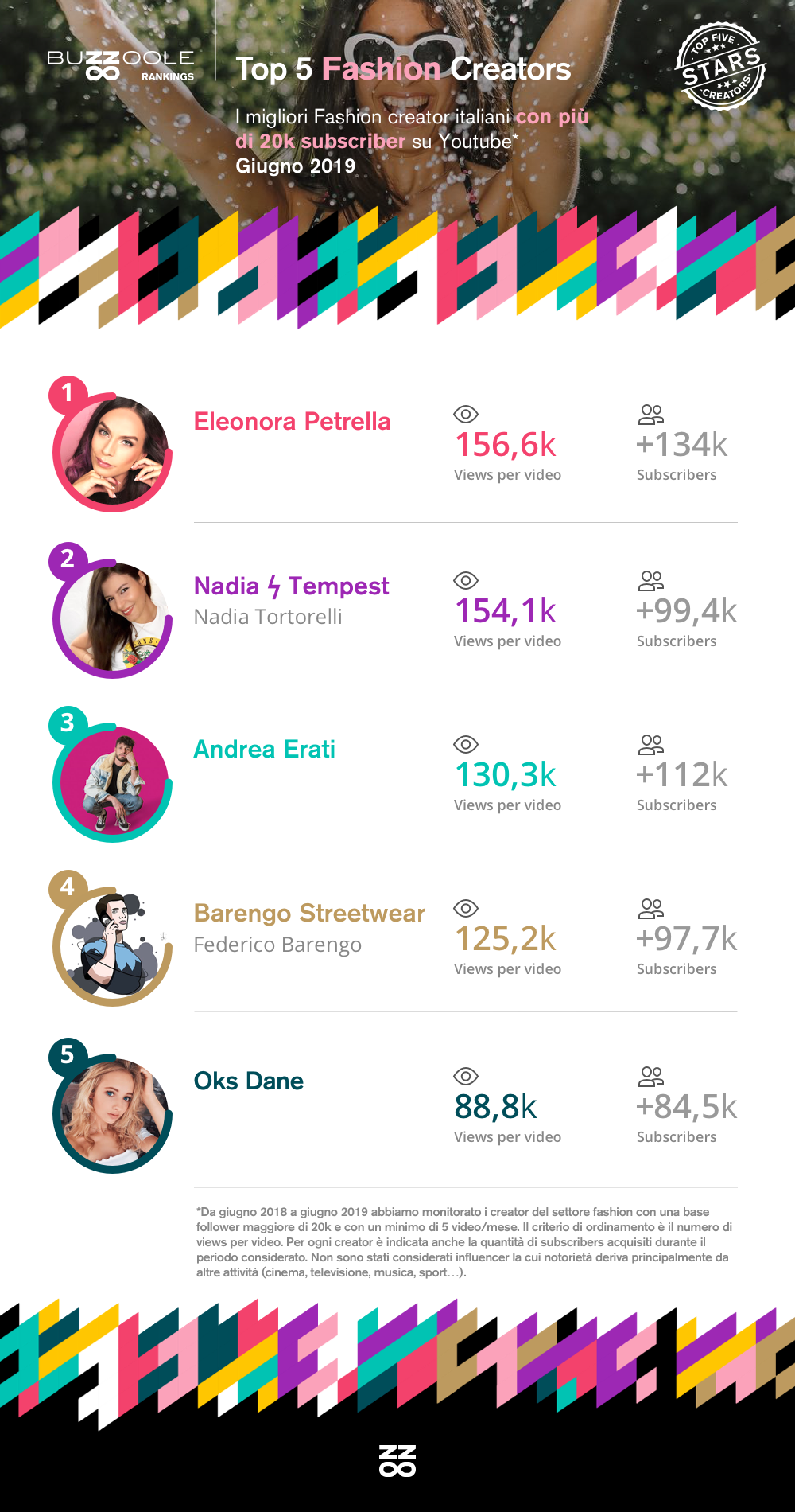 Top_influencer_fashion