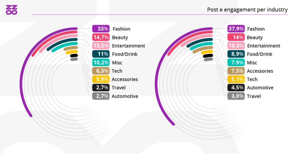 Industry più trasparenti