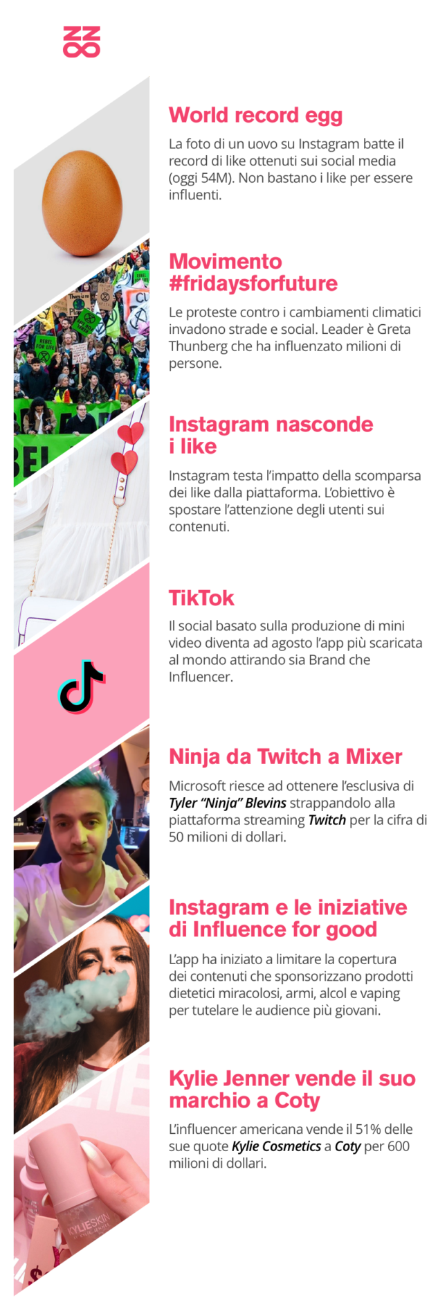 principali eventi influencer marketing 2019