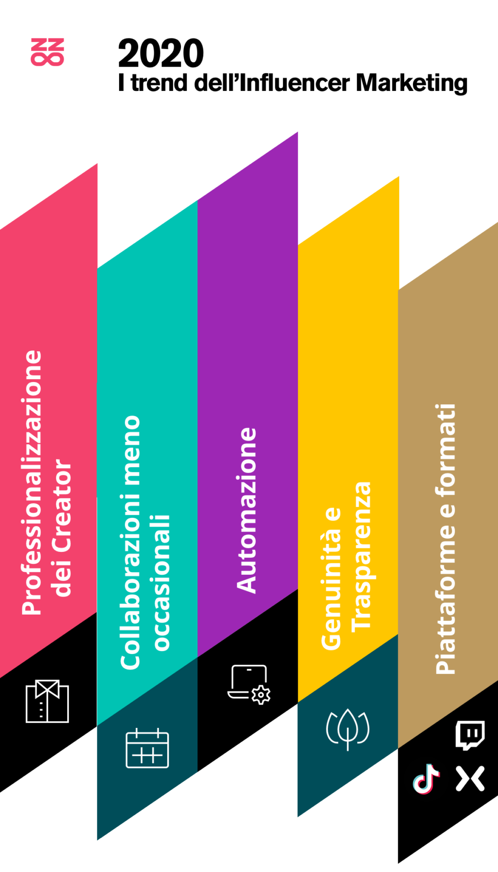 I trend dell'Influencer Marketing nel 2020