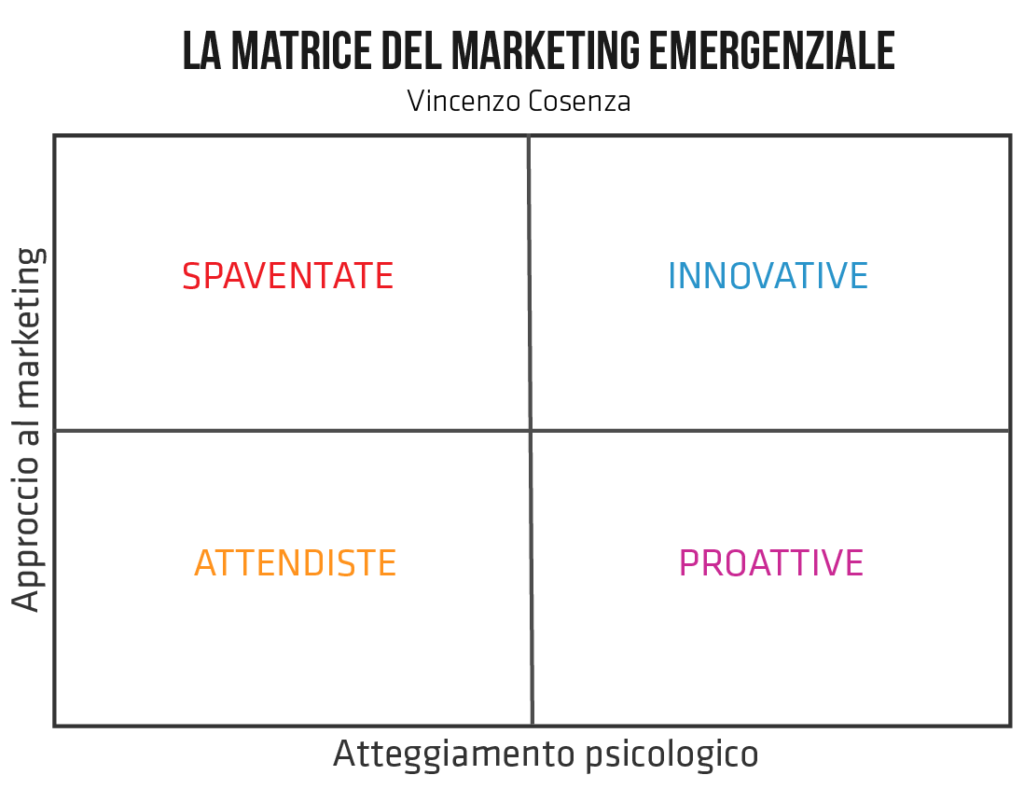 la matrice del marketing emergenziale