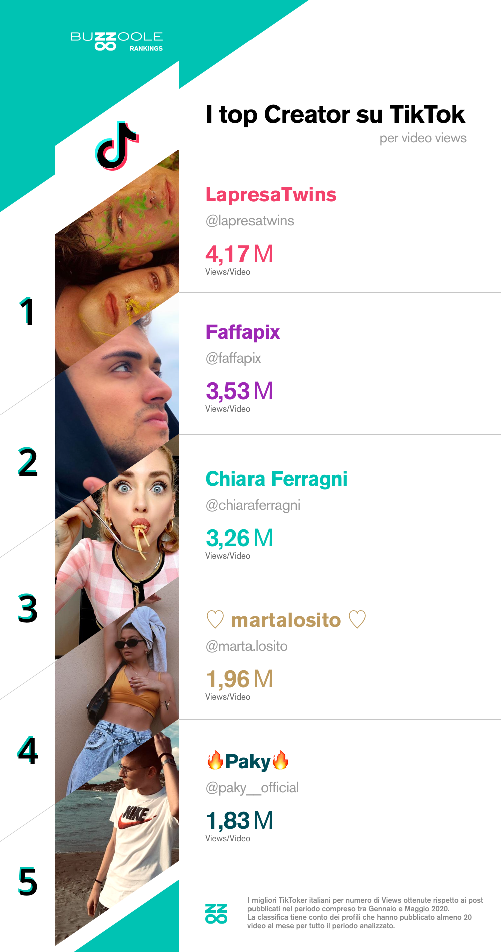 classifica-tik-tok-influencer