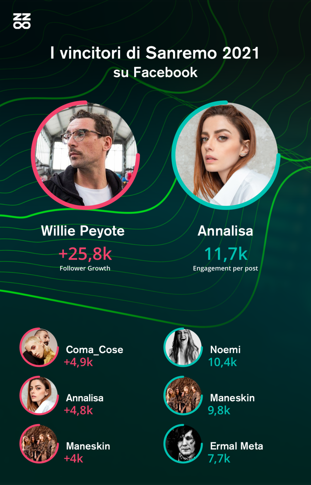 sanremo2021-facebook