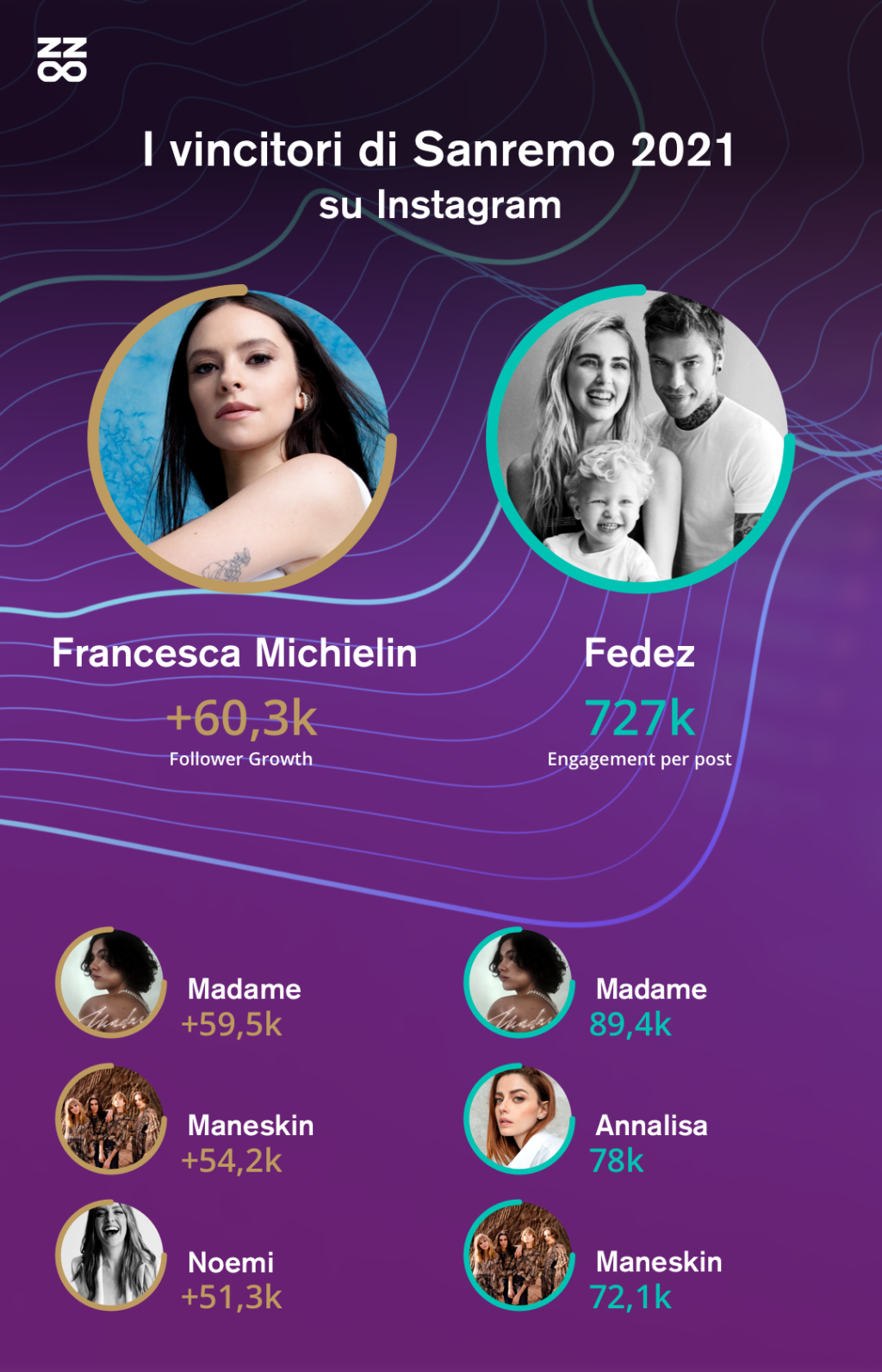 sanremo2021-instagram