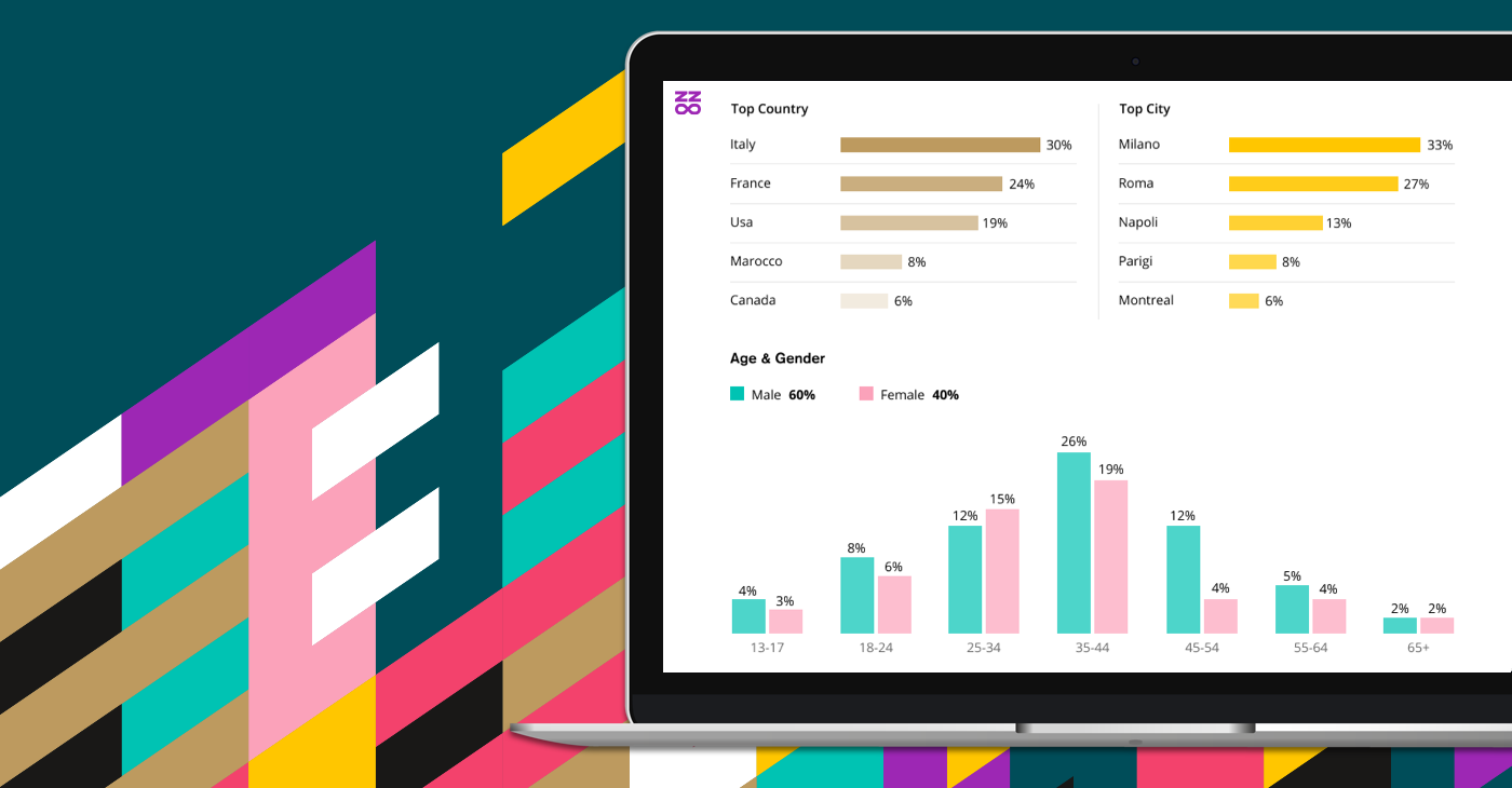 Come conoscere l’audience degli influencer con Buzzoole Discovery