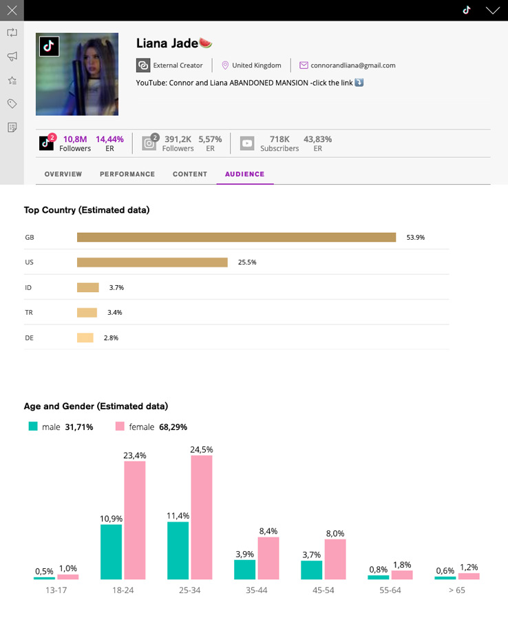 audience tiktok influencer buzzoole discovery