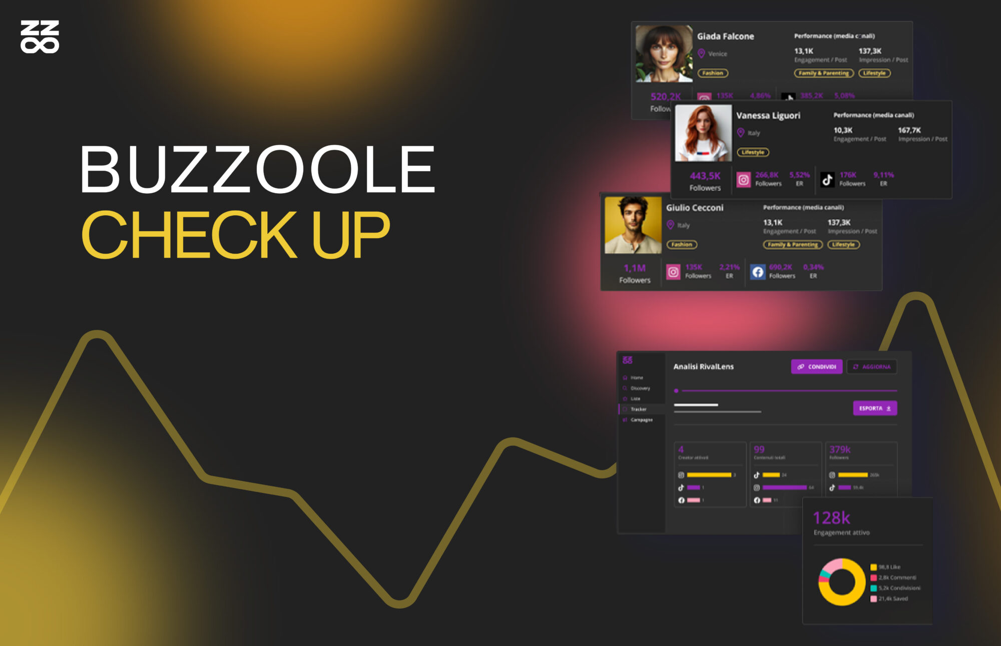 Buzzoole Check Up: verifica i tuoi progetti di Influencer Marketing